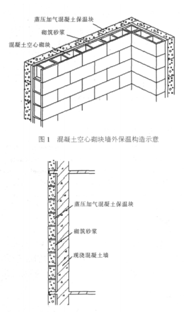 章贡蒸压加气混凝土砌块复合保温外墙性能与构造